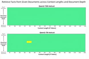 ?你也来闹场子？富勒姆0-1曼联后，5轮狂进17个球，连续两场5-0